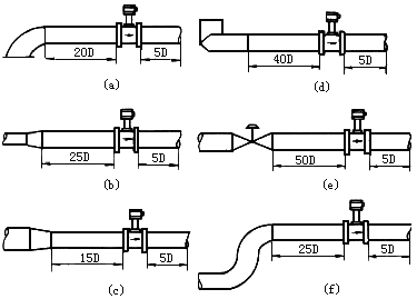 渦街流量計(jì)工作原理是什么?